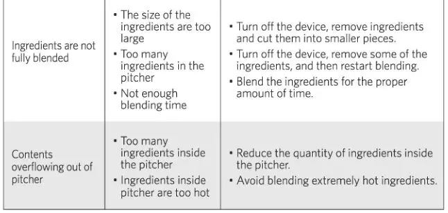eufy MiracleBlend D1 Blender - Troubleshooting 2