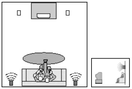 Surround Placement Alternative
