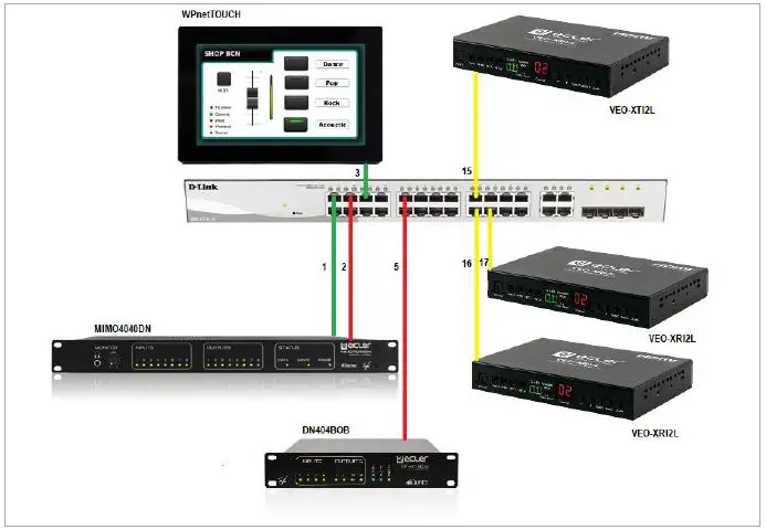 Ecler VEO-XTI1C Full HD Over IP Video Extender fig9