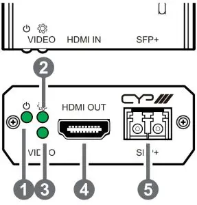 CONTROLS AND FUNCTIONS
