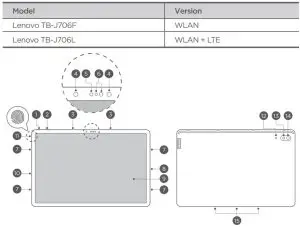 FIG 1 Device overview