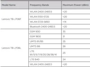 FIG 19 Compliance with the RE Directive