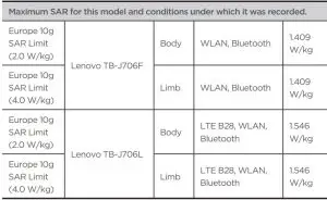 FIG 21 Specific Absorption Rate information
