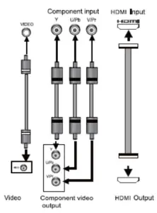 Video system connection
