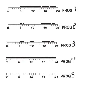 SALUS 091FLv2 Digital Programmable Thermostat - FIG 1