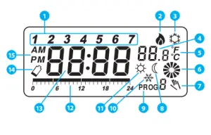 SALUS 091FLv2 Digital Programmable Thermostat - LCD Icon