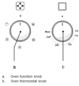 saco LAM3400 Oven - FIG