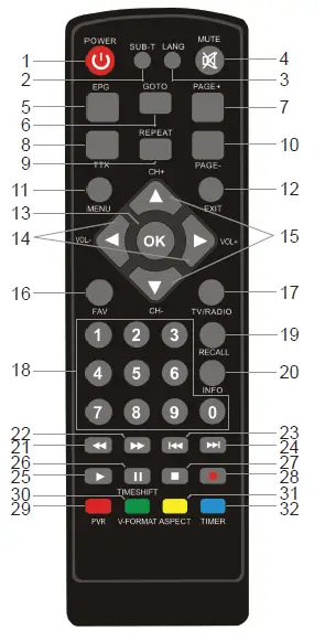 CABLETECH URZ0336A DVB-T2 HD Tuner for Ground-Based Television fig 3