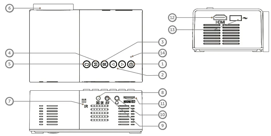 PRIXTON Cinema Mini Projector - INPUT