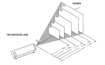 PRIXTON Cinema Mini Projector -SCREEN