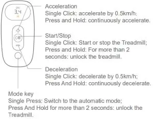 KINGSMITH TRF0FB Smart Foldable Treadmill - Manual Control