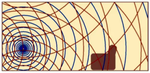 Line Source Speakers