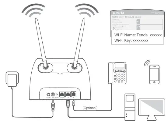 Tenda 4G06 N300 Wi-Fi 4G VoLTE Router Installation Guide - Set up the router - Access the internet
