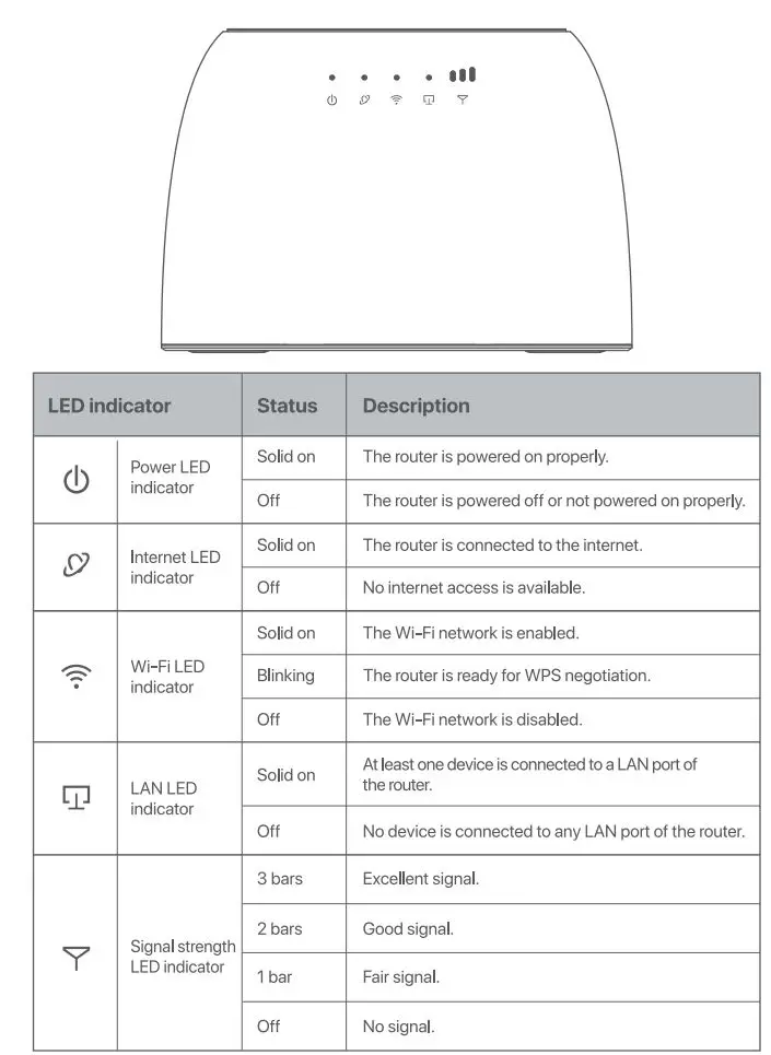 Tenda 4G06 N300 Wi-Fi 4G VoLTE Router Installation Guide - LED indicators