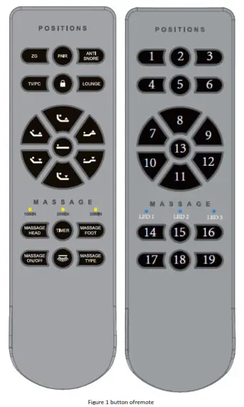 OKIN RF5019 Remote Control