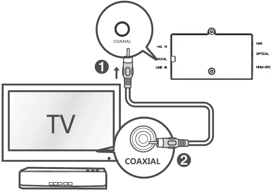 Connect to COAXIAL Socket