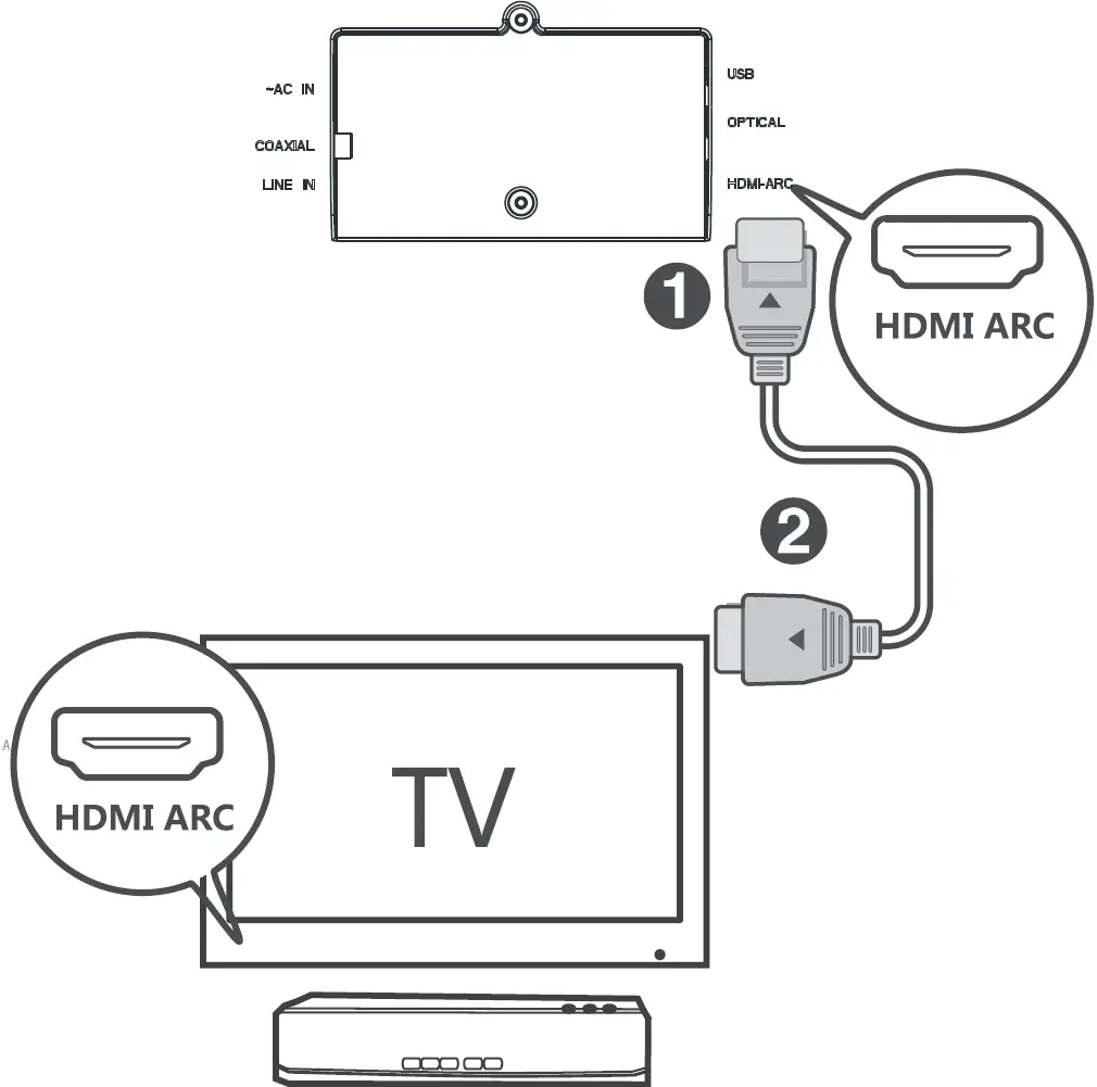 Connect to HDMI Socket