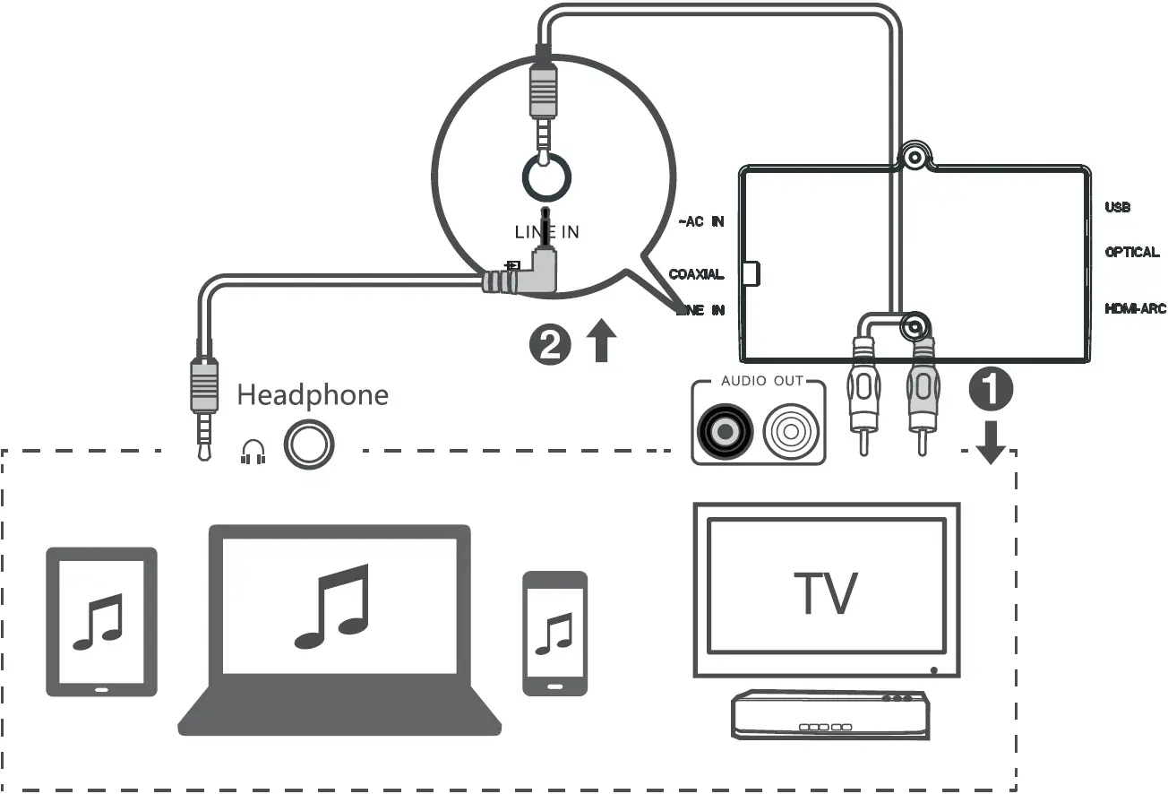 Connect to LINE IN Socket
