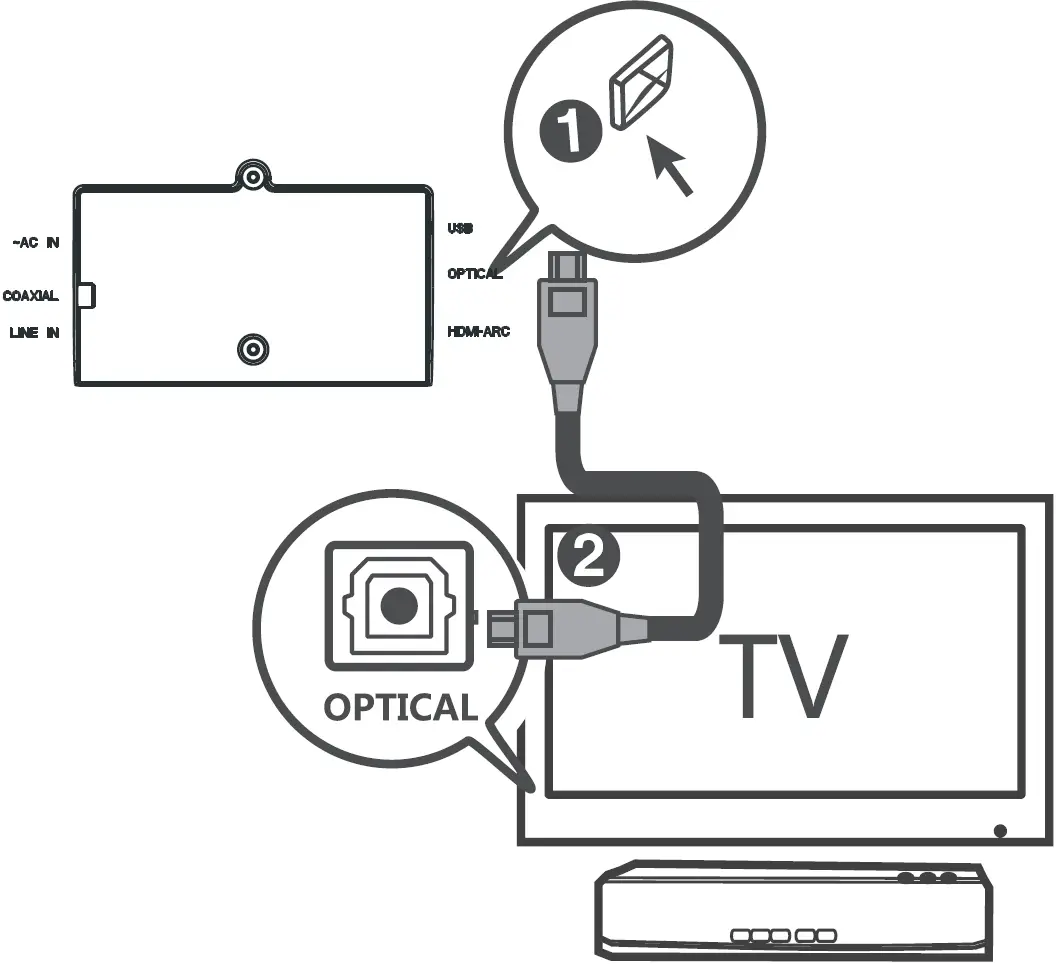 Connect to OPTICAL Socket