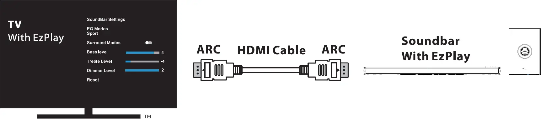 Using the Hisense EzPlay Function 01