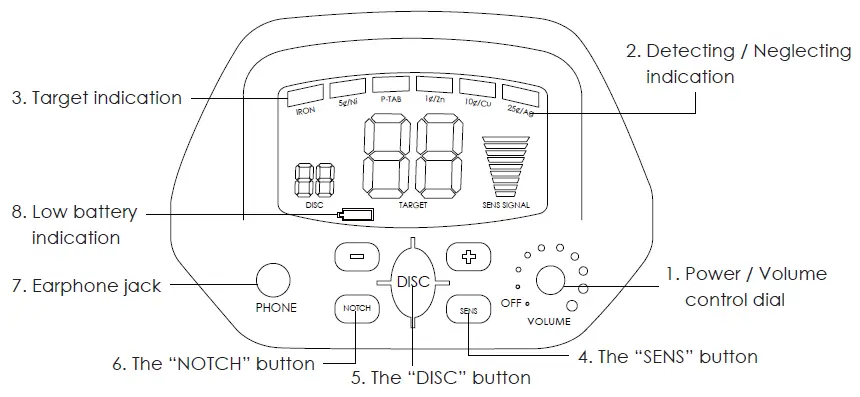 Product Diagram