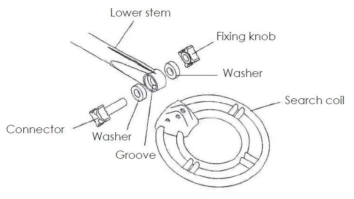 Product Installation
