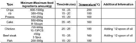 GERMANICA GAF8L 8L Digital Air Fryer fig6