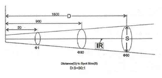 OMEGA OS836-Series Handheld Infrared Industrial Thermometers fig 2
