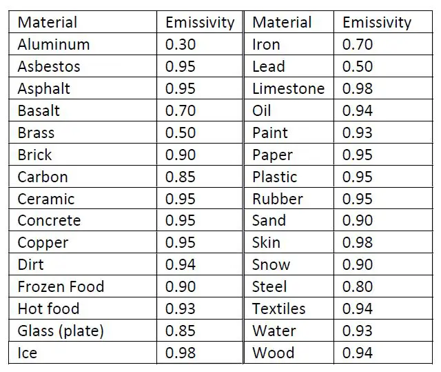OMEGA OS836-Series Handheld Infrared Industrial Thermometers fig 3