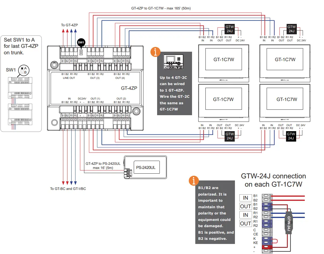 AIPHONE GT4ZP 4 Way Video and Power Distribution Adaptor