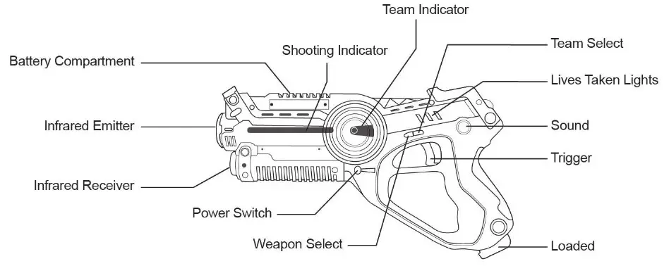 Kmart Laser Battle Set - Button Functions