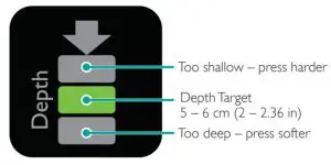 Laerdal 20 10468 CPR card - figure 4