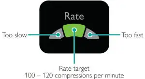 Laerdal 20 10468 CPR card - figure 5