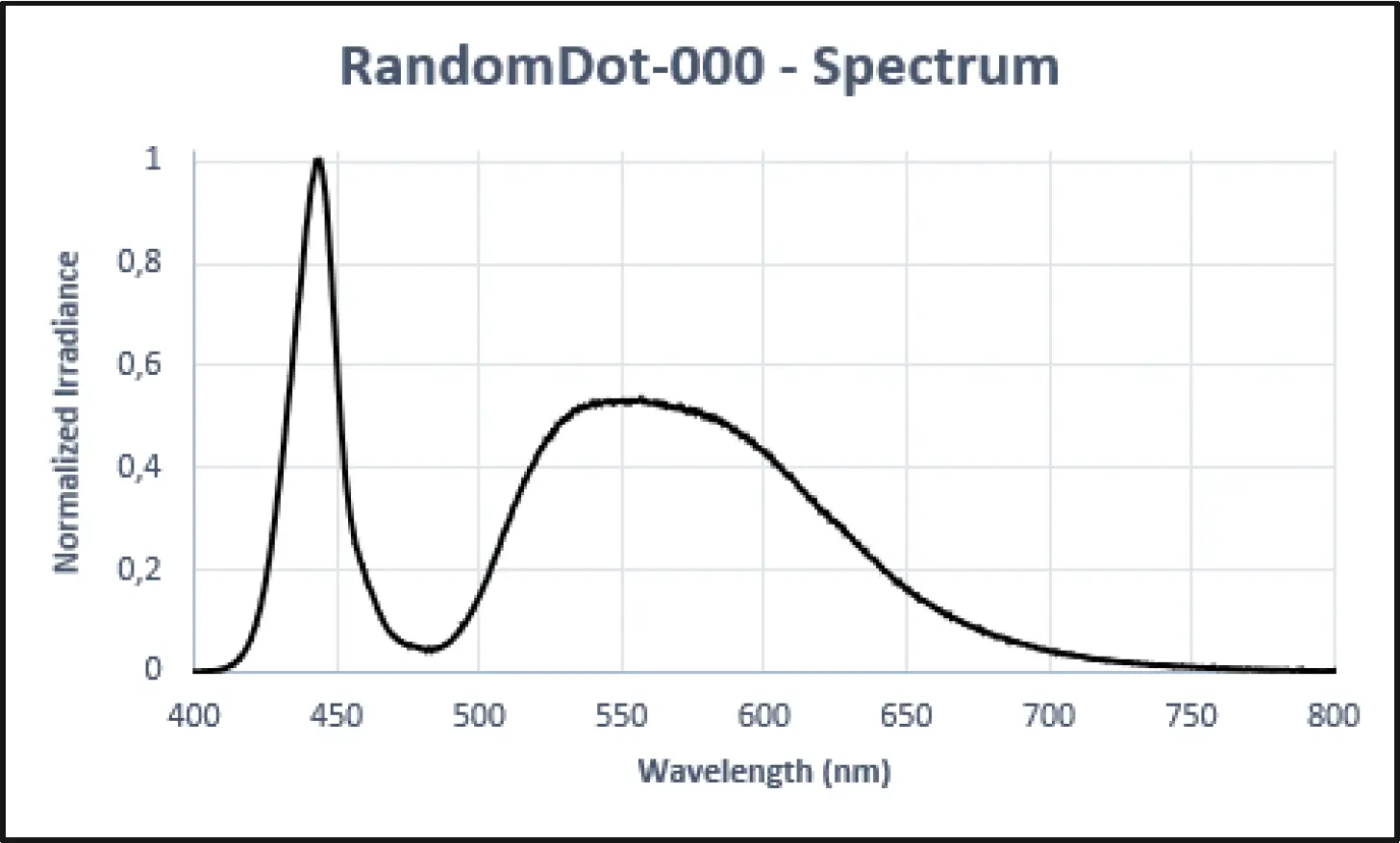 Optical consideration Graph