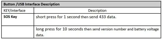 FIG 2 Buttons Interface Description