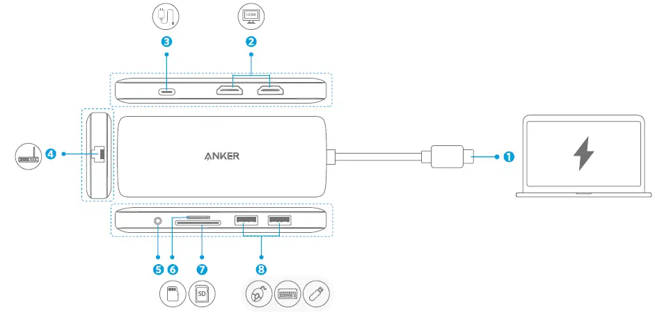 ANKER A83800A1 Powerexpand 8-In-1 USB-C PD Media Hub fig 1
