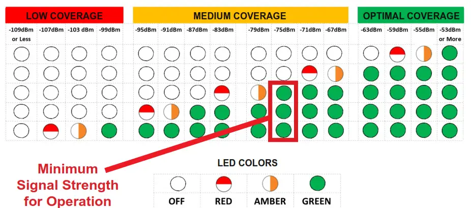 RATH 2100 CDC Cellular Dusk2Dawn 36 Inch Emergency Call Station - Carrier Specifi