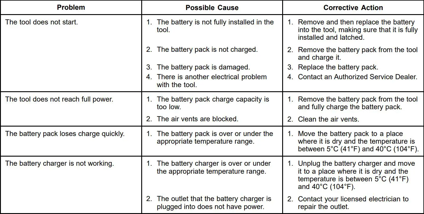 TORO 51821 Flex-Force Power System 60V Max Axial Blower Owner's Manual - Troubleshooting