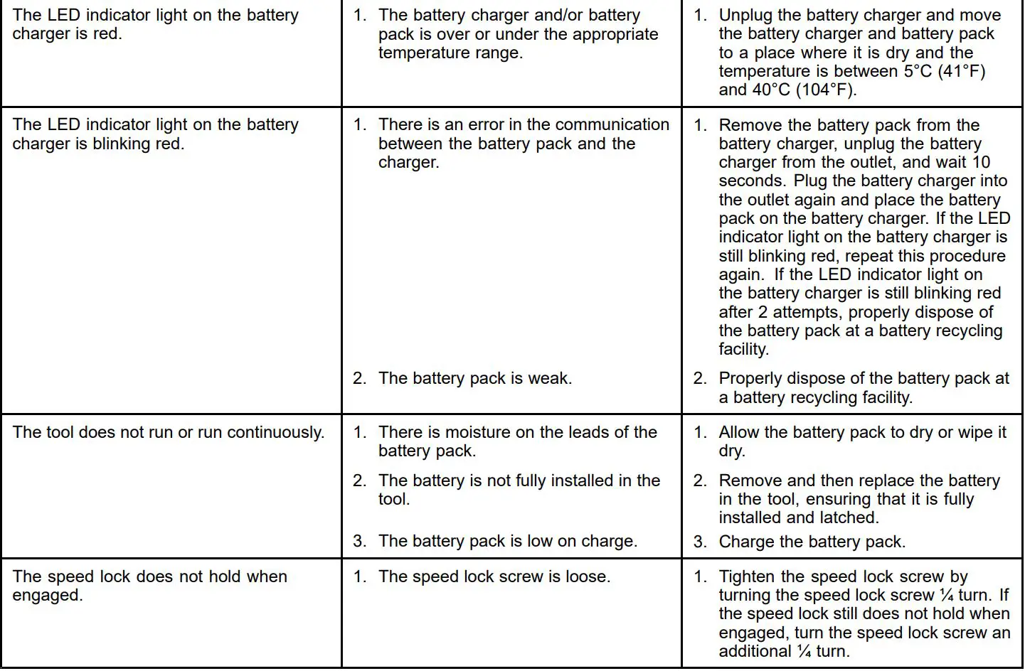 TORO 51821 Flex-Force Power System 60V Max Axial Blower Owner's Manual - Troubleshooting