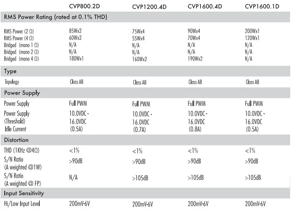 CERWIN-VEGA CUP800.2D Amplifier User Manual - Product Specifications