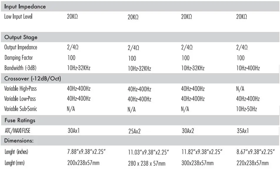 CERWIN-VEGA CUP800.2D Amplifier User Manual - Product Specifications
