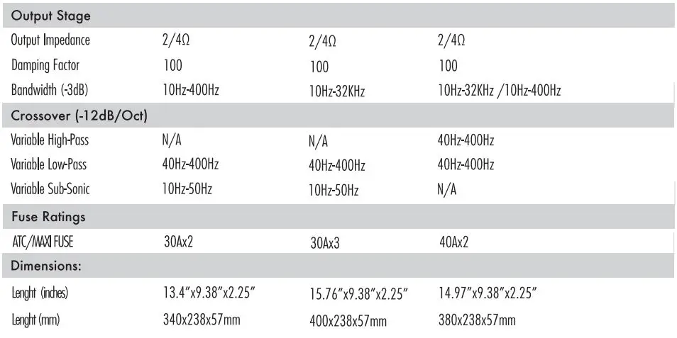 CERWIN-VEGA CUP800.2D Amplifier User Manual - Product Specifications