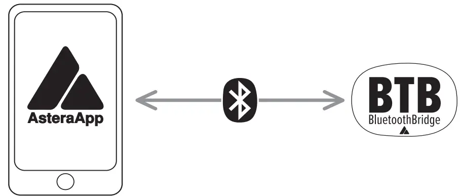 ASTERA AX9 Power Par Powerful Wireless Light - sefty 12