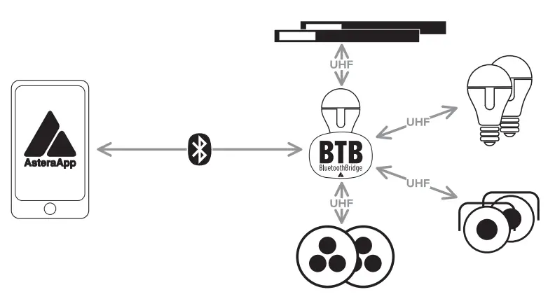 ASTERA AX9 Power Par Powerful Wireless Light - sefty 8