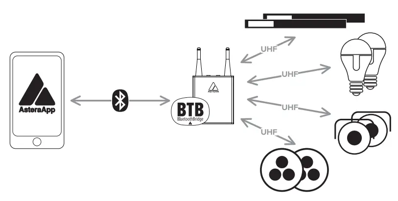 ASTERA AX9 Power Par Powerful Wireless Light - sefty 9