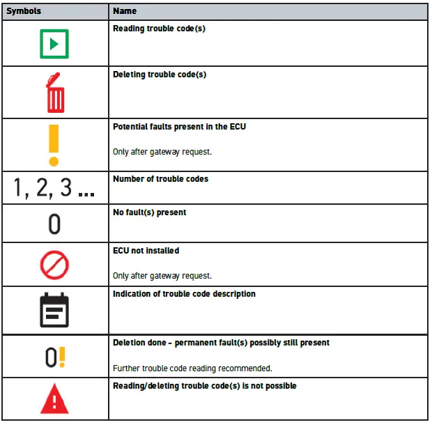 HELLA GUTMANN Mega Diagnostic Tester fig 4