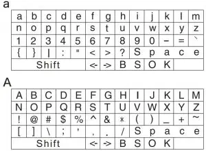 FIG 22 Characters that can be entered