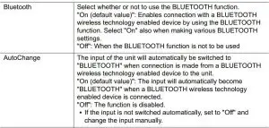 FIG 28 Bluetooth