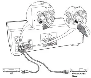 FIG 7 Connect an other External Device