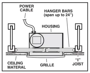 TYPICAL INSTALLATIONS